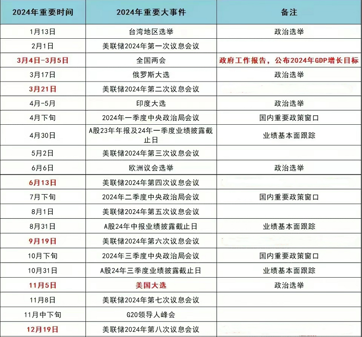 【焦點列車】大選年是集體狂歡時還是風暴來襲時？ - 百利好環球