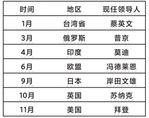 【焦點列車】大選年是集體狂歡時還是風暴來襲時？ - 百利好環球